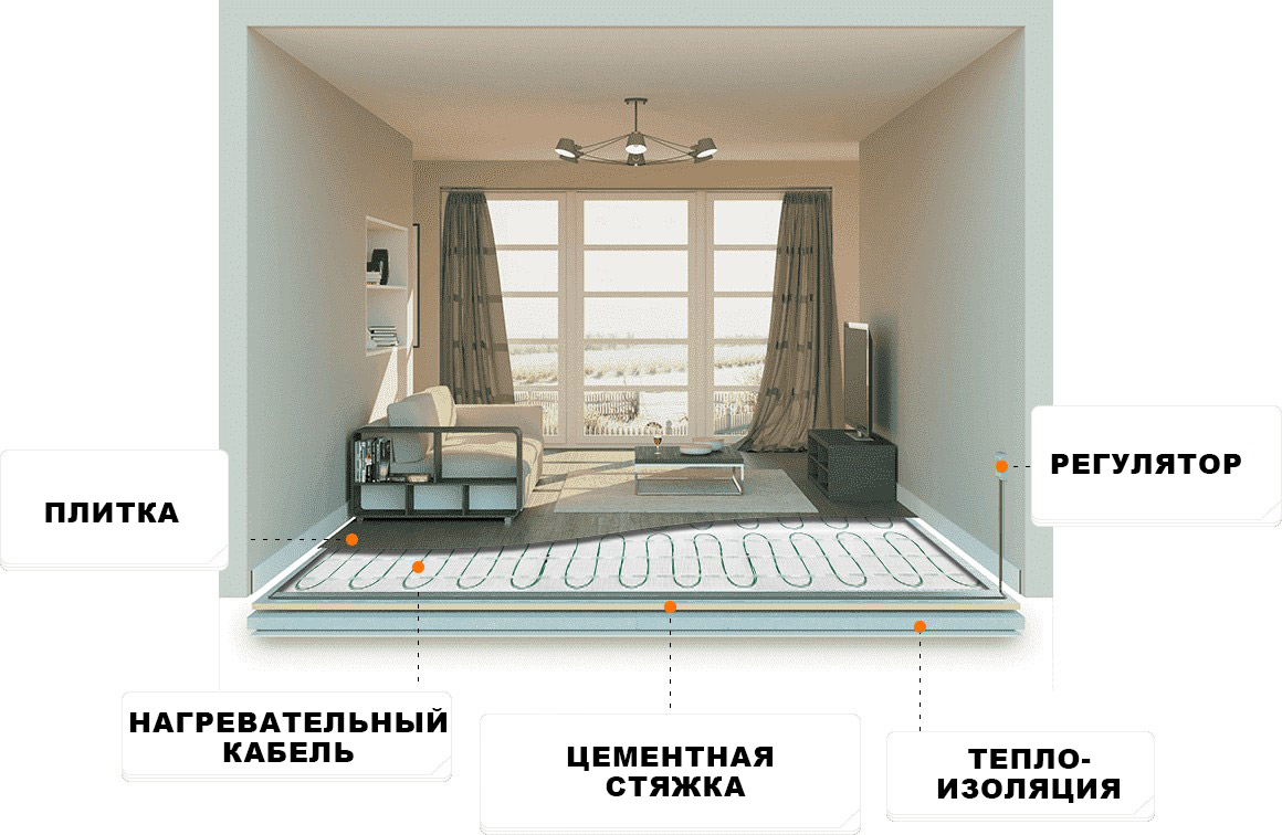 Фото разреза кабельного теплого пола кабельный теплый пол в разрезе